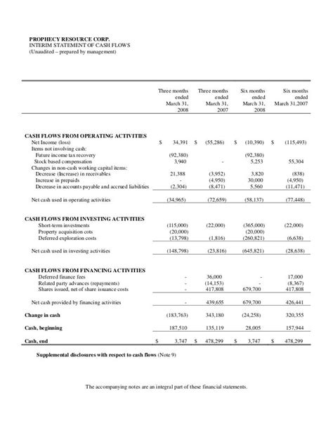 INTERIM FINANCIAL REPORT .